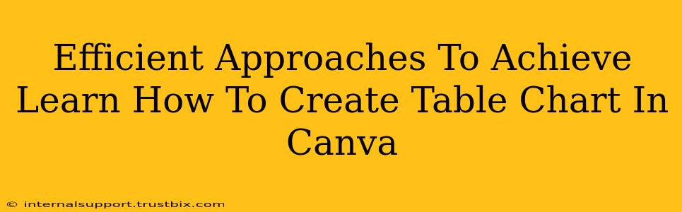 Efficient Approaches To Achieve Learn How To Create Table Chart In Canva