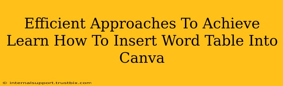 Efficient Approaches To Achieve Learn How To Insert Word Table Into Canva