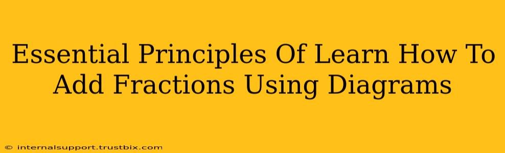 Essential Principles Of Learn How To Add Fractions Using Diagrams