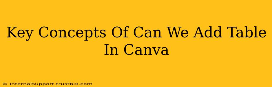 Key Concepts Of Can We Add Table In Canva