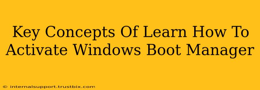 Key Concepts Of Learn How To Activate Windows Boot Manager