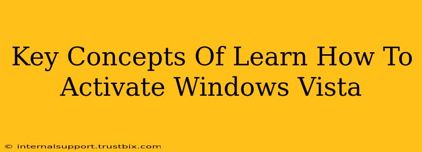 Key Concepts Of Learn How To Activate Windows Vista