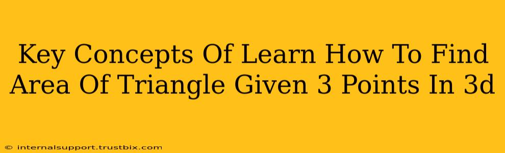 Key Concepts Of Learn How To Find Area Of Triangle Given 3 Points In 3d