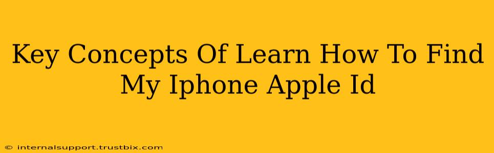 Key Concepts Of Learn How To Find My Iphone Apple Id