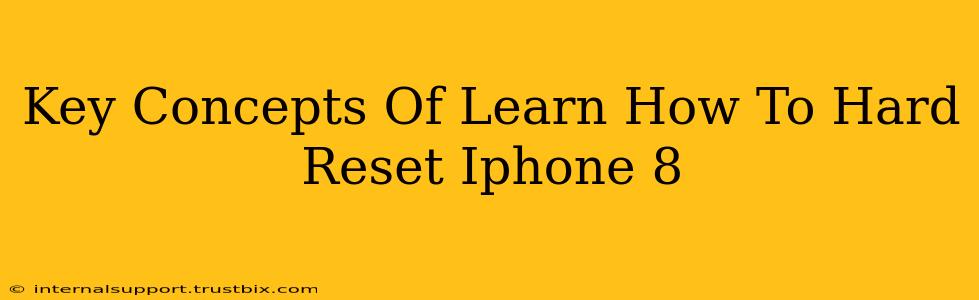 Key Concepts Of Learn How To Hard Reset Iphone 8