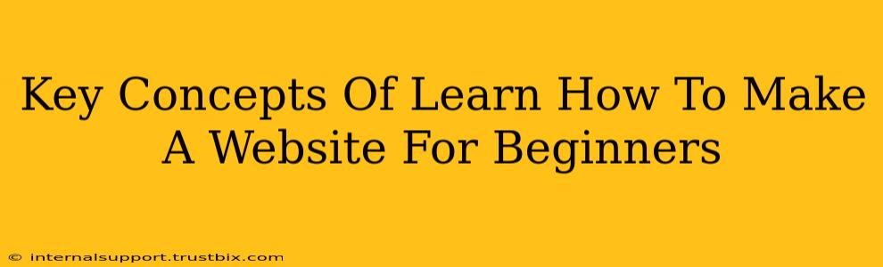 Key Concepts Of Learn How To Make A Website For Beginners