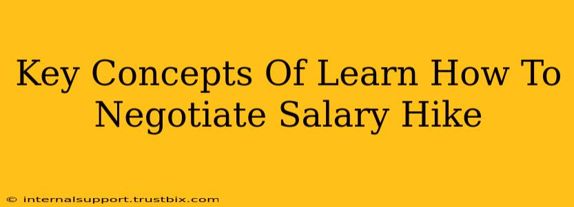 Key Concepts Of Learn How To Negotiate Salary Hike