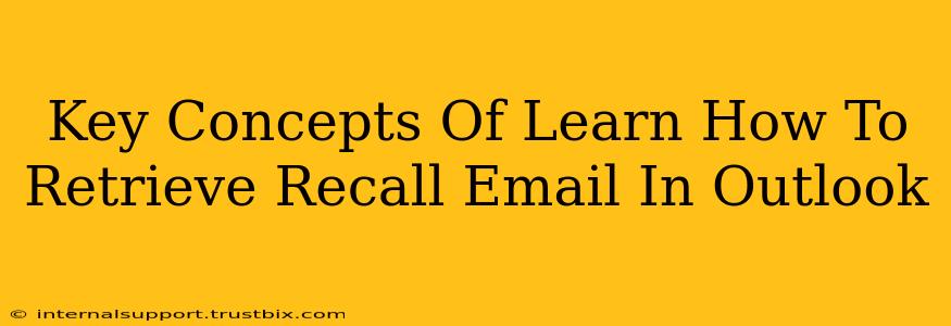 Key Concepts Of Learn How To Retrieve Recall Email In Outlook