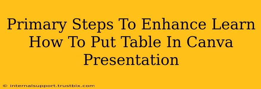 Primary Steps To Enhance Learn How To Put Table In Canva Presentation