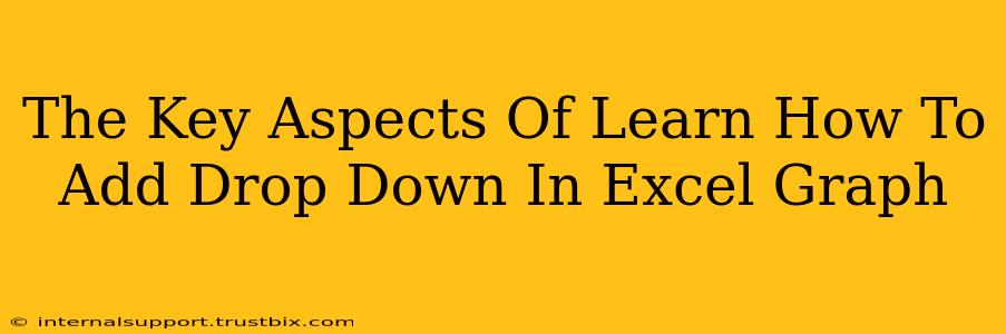 The Key Aspects Of Learn How To Add Drop Down In Excel Graph