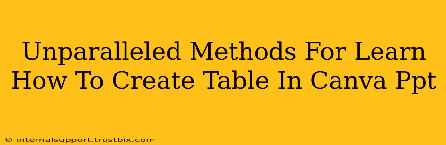 Unparalleled Methods For Learn How To Create Table In Canva Ppt